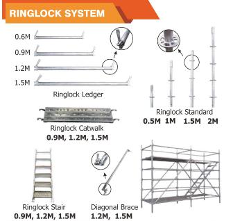 Komponen scaffolding